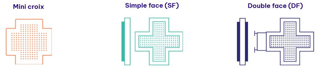 Descripion fabrication croix pharmacie occitanie